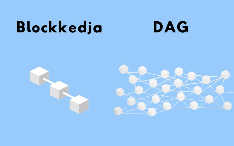 En blockkedja som en rad block bredvid en DAG som ett nätverk av block