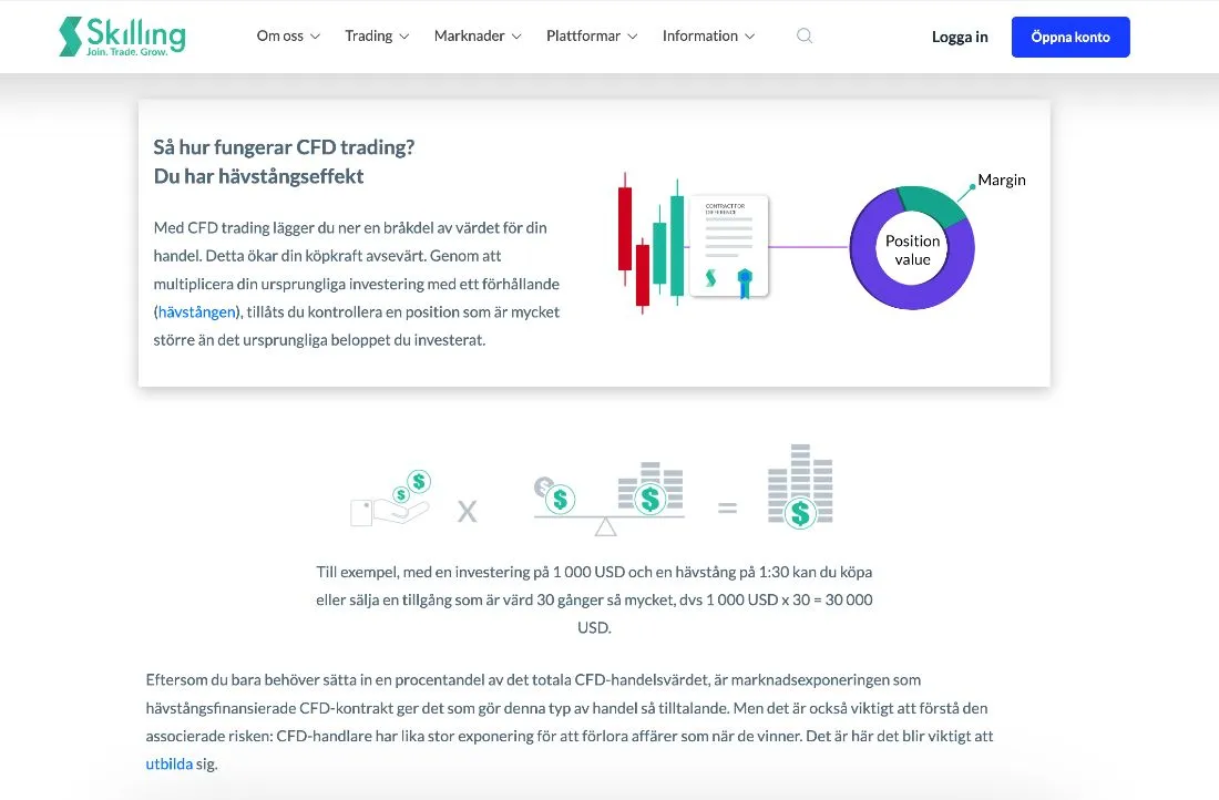 Skillings utbildningsmaterial som förklarar hur CFD-handel och hävstång fungerar