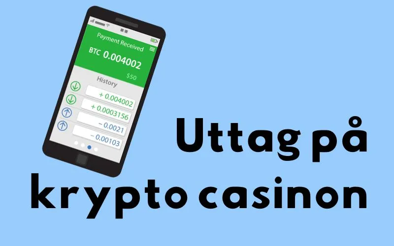 Mobil med kryptoplånbok som tagit emot 0,004 BTC och rubriken ”Uttag på krypto casinon”